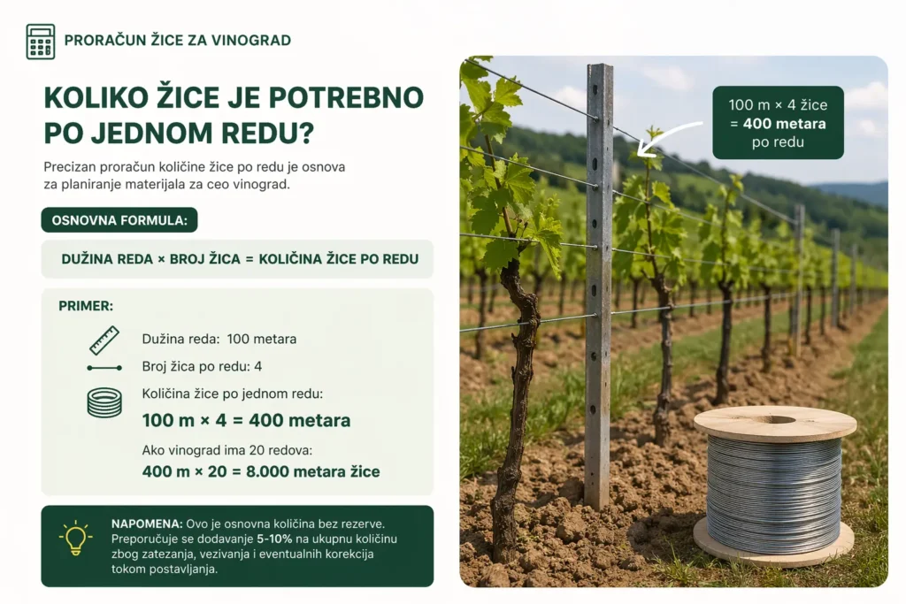 Proračun žice za vinograd