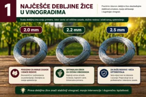 optimalna debljina zice u vinogradu i zasta se koristi