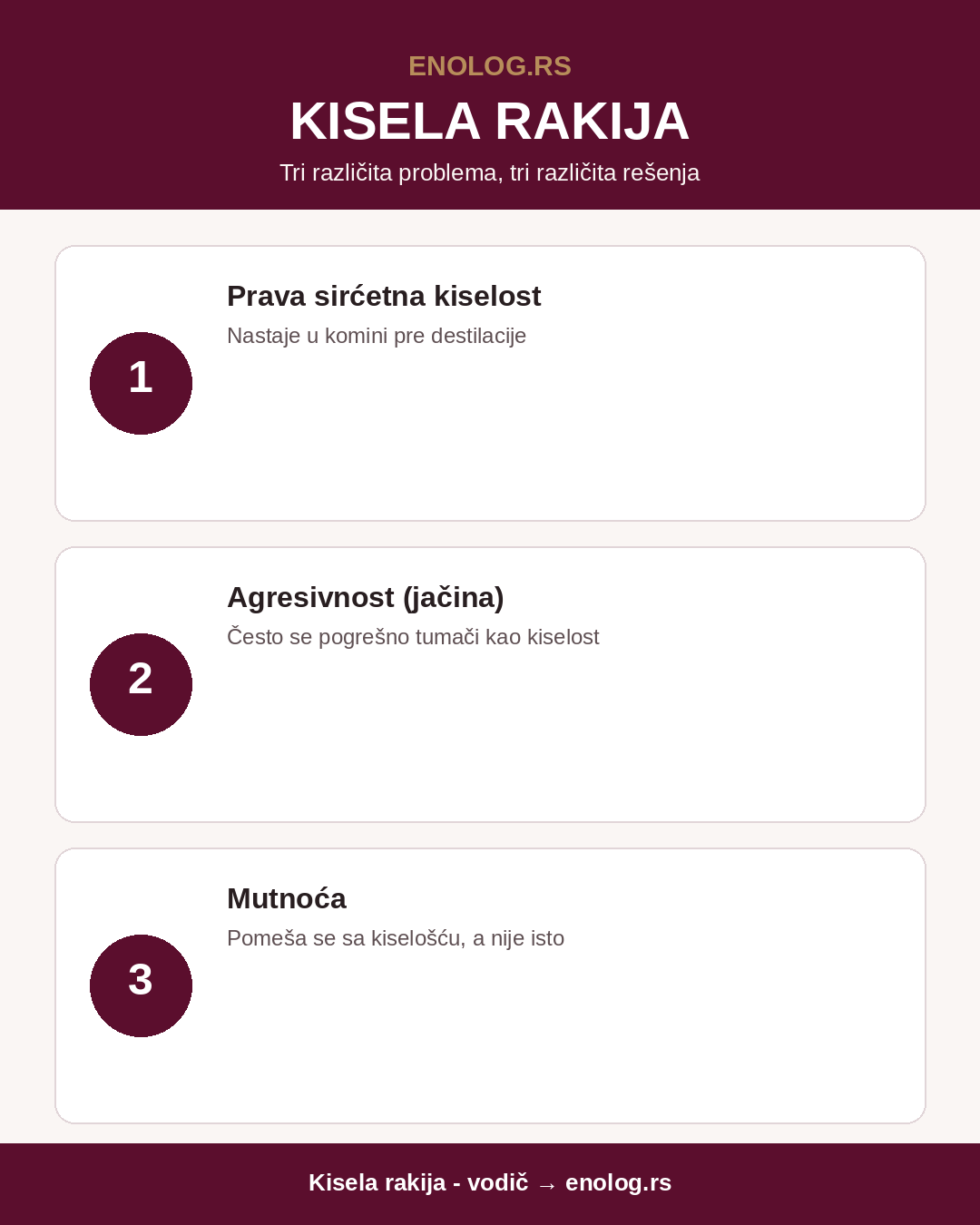 Kisela rakija - razlika između sirćetne kiselosti, agresivnosti i mutnoće