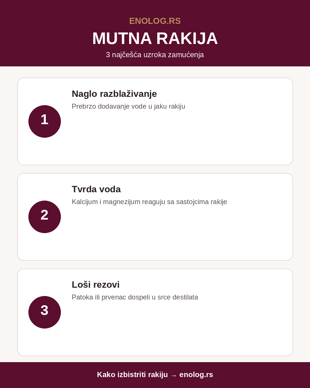Mutna rakija - 3 najčešća uzroka zamućenja: razblaživanje, tvrda voda, loši rezovi destilacije