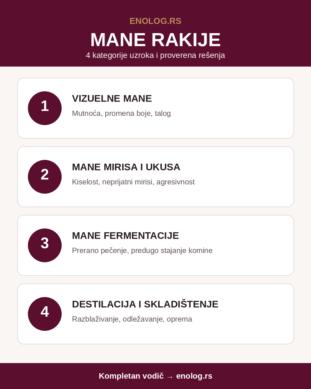 Mane rakije - infografika sa 4 kategorije: vizuelne mane, mane mirisa i ukusa, mane fermentacije, mane destilacije i skladištenja
